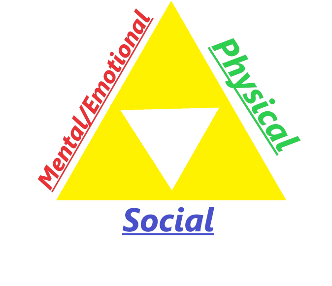 Health Triangle