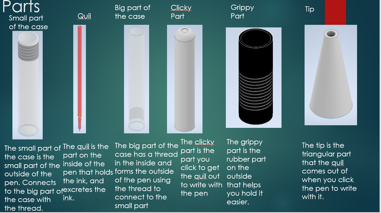 A slide from a slideshow showing a spring, the outer shell of a pen in two seperate pieces, the tip, the quill inside the pen, and the part you click to ready the pen all 3D modelled in screenshots.